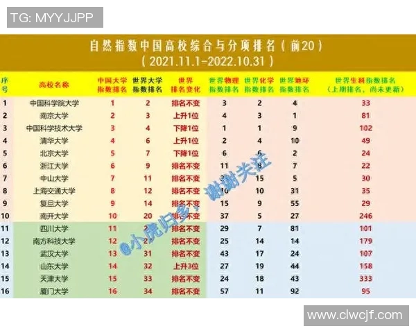 武汉足球队实力强劲荣登足球个人能力排行榜第六名
