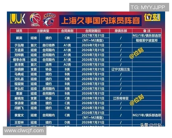 篮球状态排行榜更新上海篮球队荣登第十名展现强劲实力