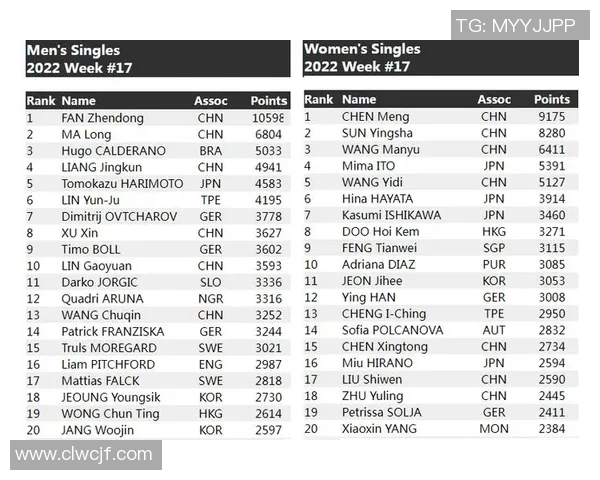 杭州网球队以90分领跑世锦赛积分榜展现强劲实力
