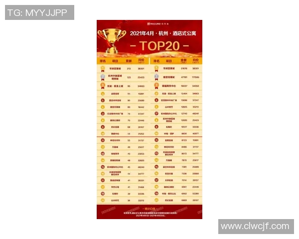 杭州足球队在联合会杯积分榜中以70分稳居第一名,展现强劲实力 杭州足球队在联合会杯积分榜中以70分稳居第一名,展现强劲实力