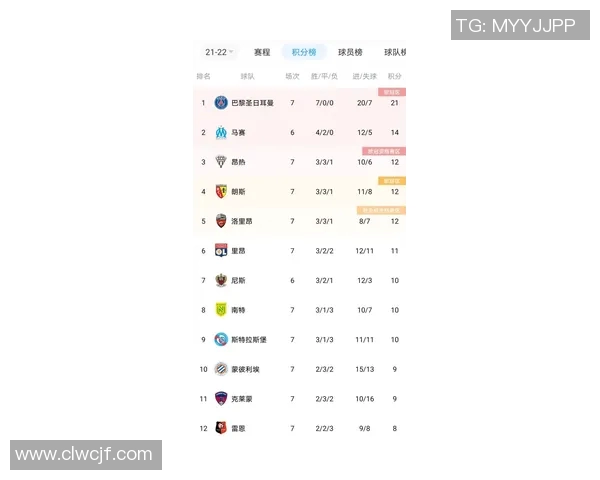 杭州羽毛球队在钻石联赛积分榜上以70分稳居第一名引发关注 杭州羽毛球队在钻石联赛积分榜上以70分稳居第一名引发关注